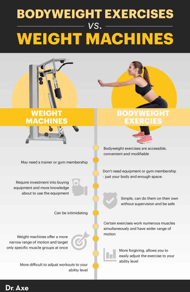 Bodyweight exercises vs. weight machines - Dr. Axe