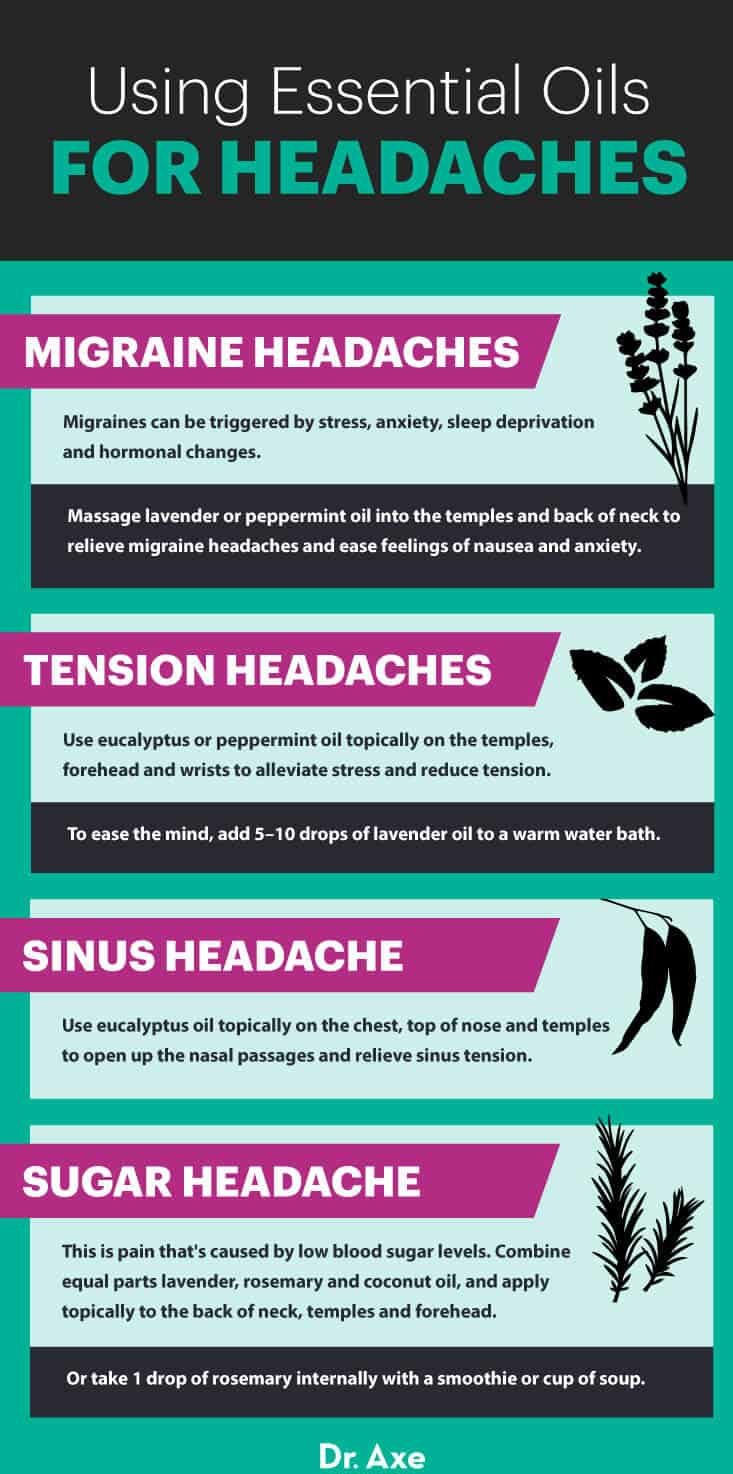 Using essential oils for headaches - Dr. Axe